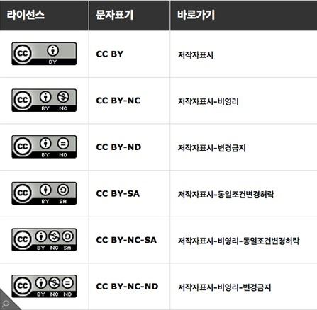  저작권 / 프리 이미지 사이트 소개 28