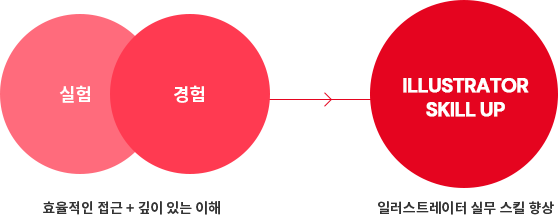 강의개요 이미지