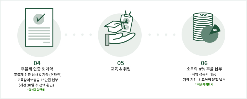 line 이미지