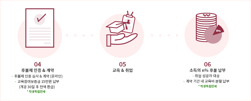 line 이미지