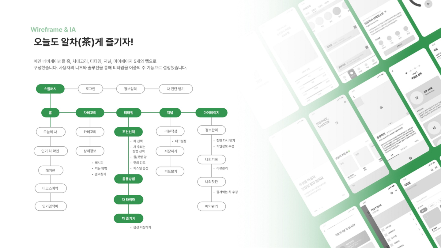 알차 / UI/UX 디자이너 취업 아카데미 최다예7