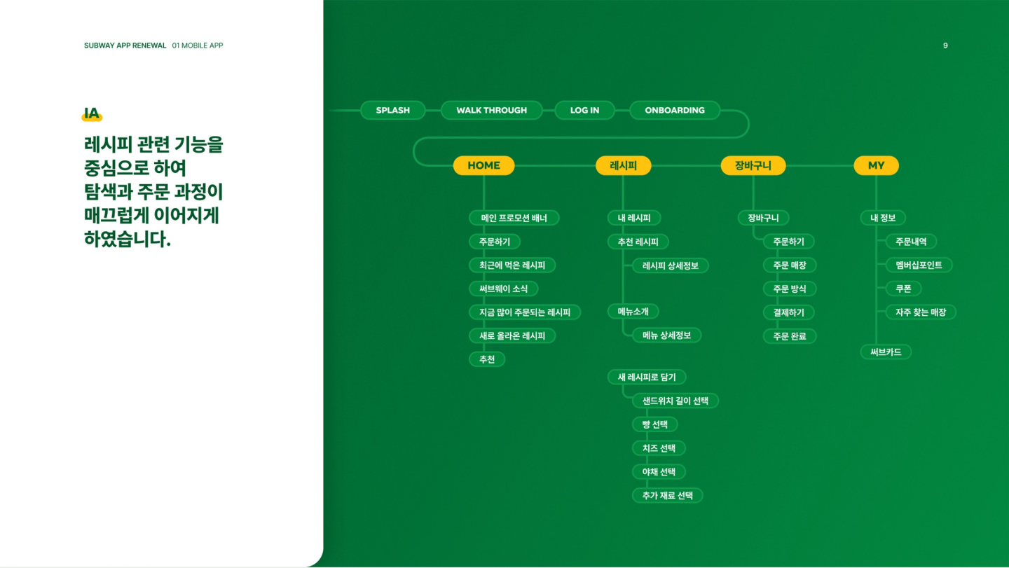 써브웨이 앱 리뉴얼 / UI/UX 디자이너 취업 아카데미 조수민7
