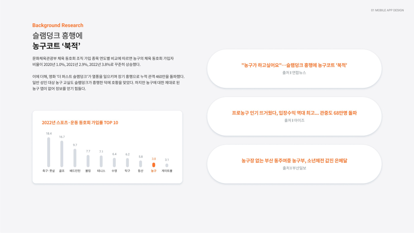 농구 매칭 앱 / UI/UX 디자이너 취업 아카데미 김진혁2