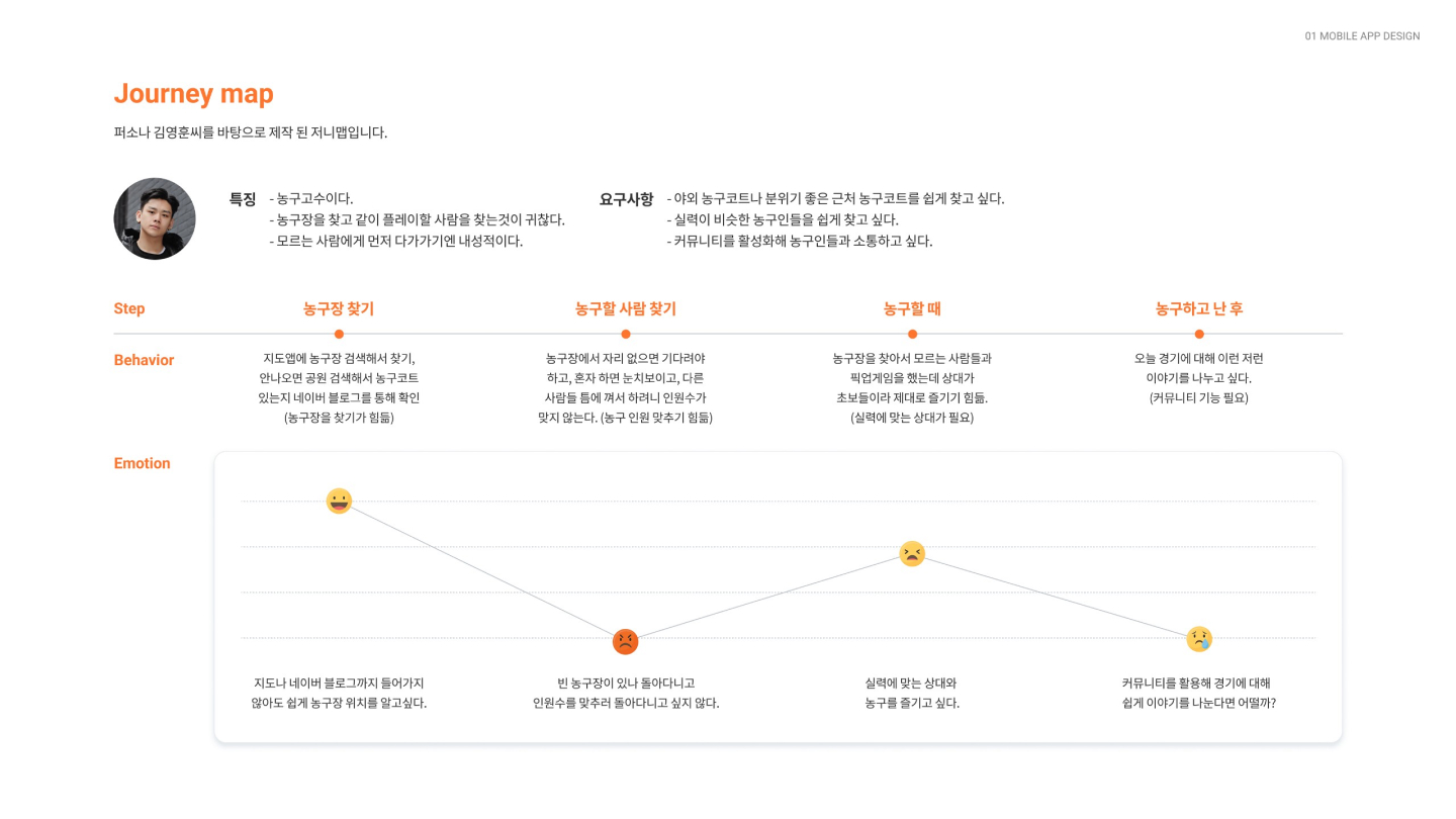 농구 매칭 앱 / UI/UX 디자이너 취업 아카데미 김진혁5