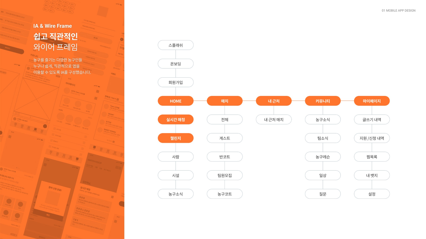 농구 매칭 앱 / UI/UX 디자이너 취업 아카데미 김진혁7