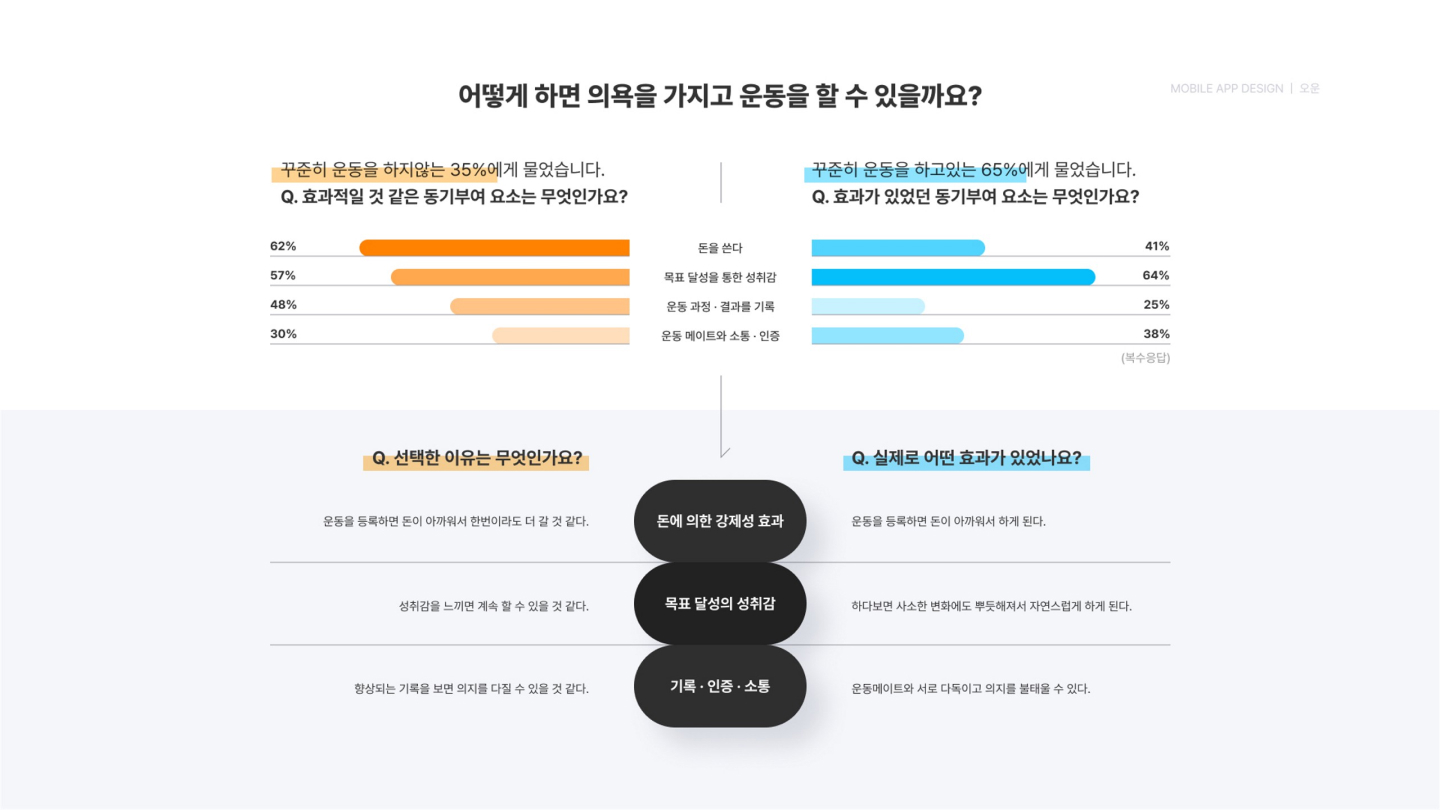 오운(OWN) / UI/UX 디자이너 취업 아카데미 김여빈3