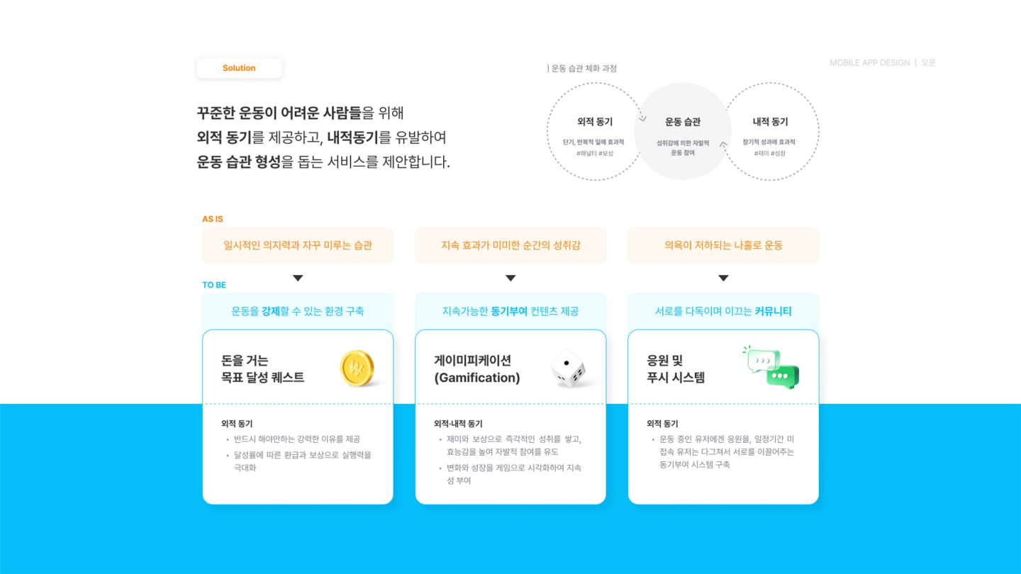 오운(OWN) / UI/UX 디자이너 취업 아카데미 김여빈6