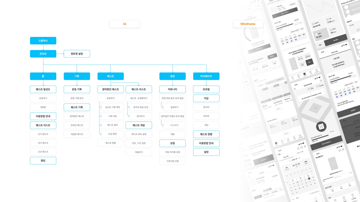 오운(OWN) / UI/UX 디자이너 취업 아카데미 김여빈7