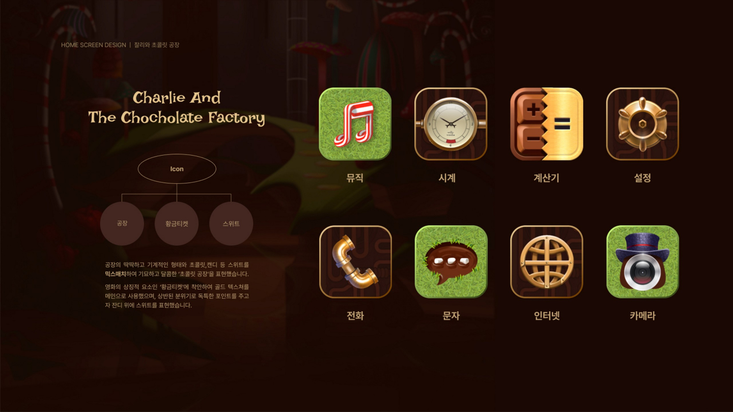 찰리와 초콜릿 공장 / UI/UX 디자이너 취업 아카데미 김여빈3