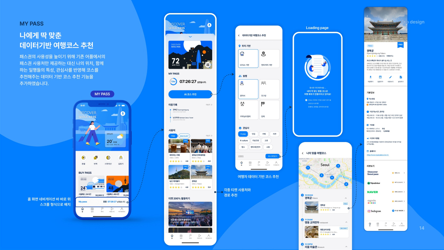 서울 자유 이용권 / UI/UX 디자이너 취업 아카데미 이은진11