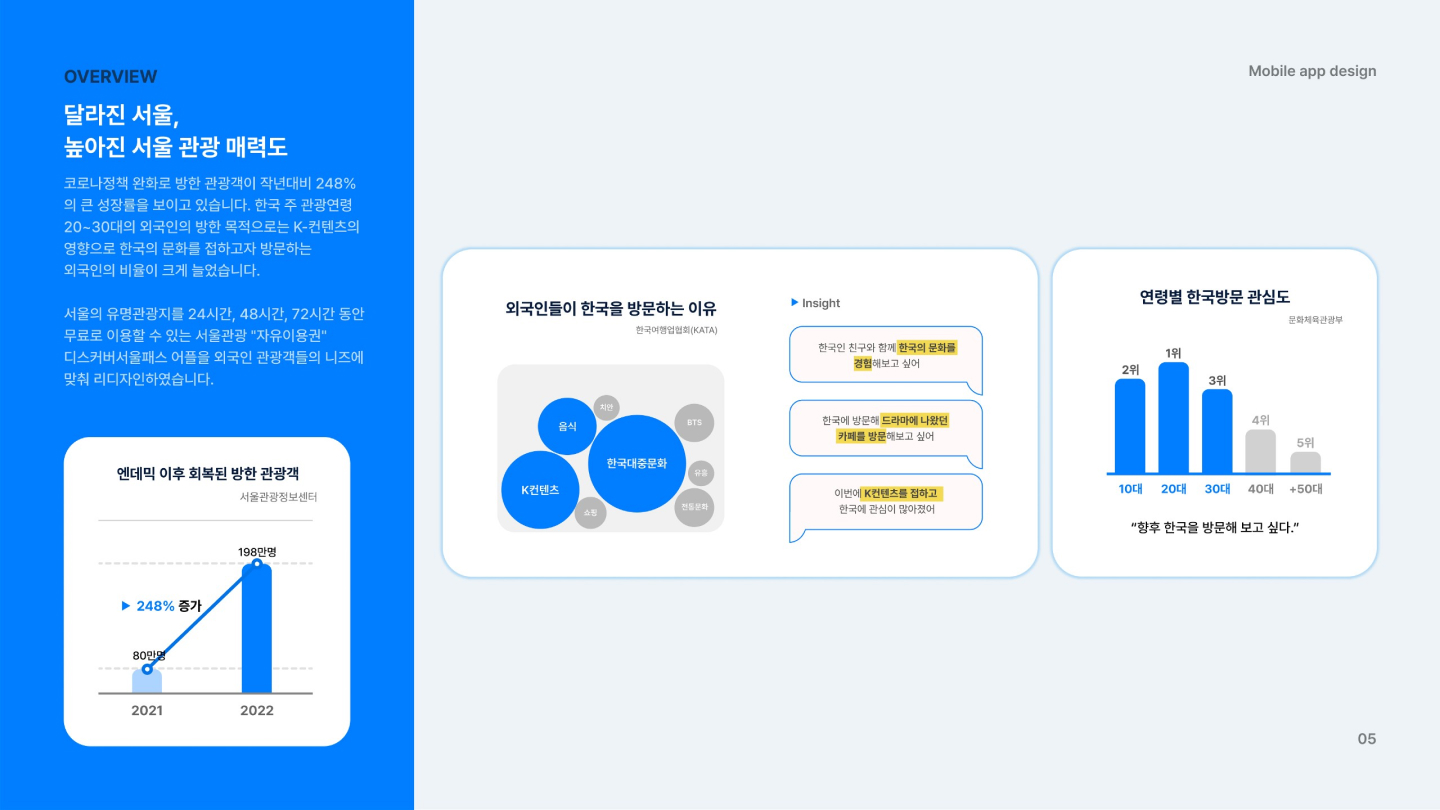 서울 자유 이용권 / UI/UX 디자이너 취업 아카데미 이은진2