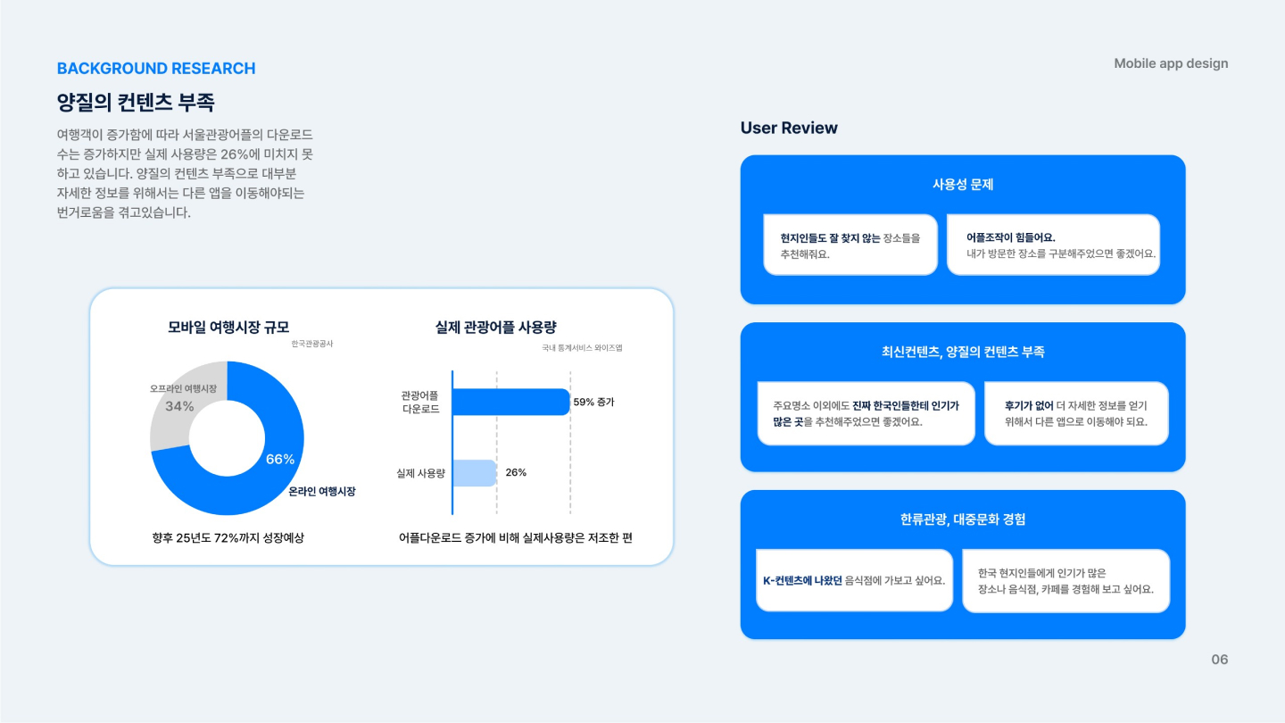 서울 자유 이용권 / UI/UX 디자이너 취업 아카데미 이은진3
