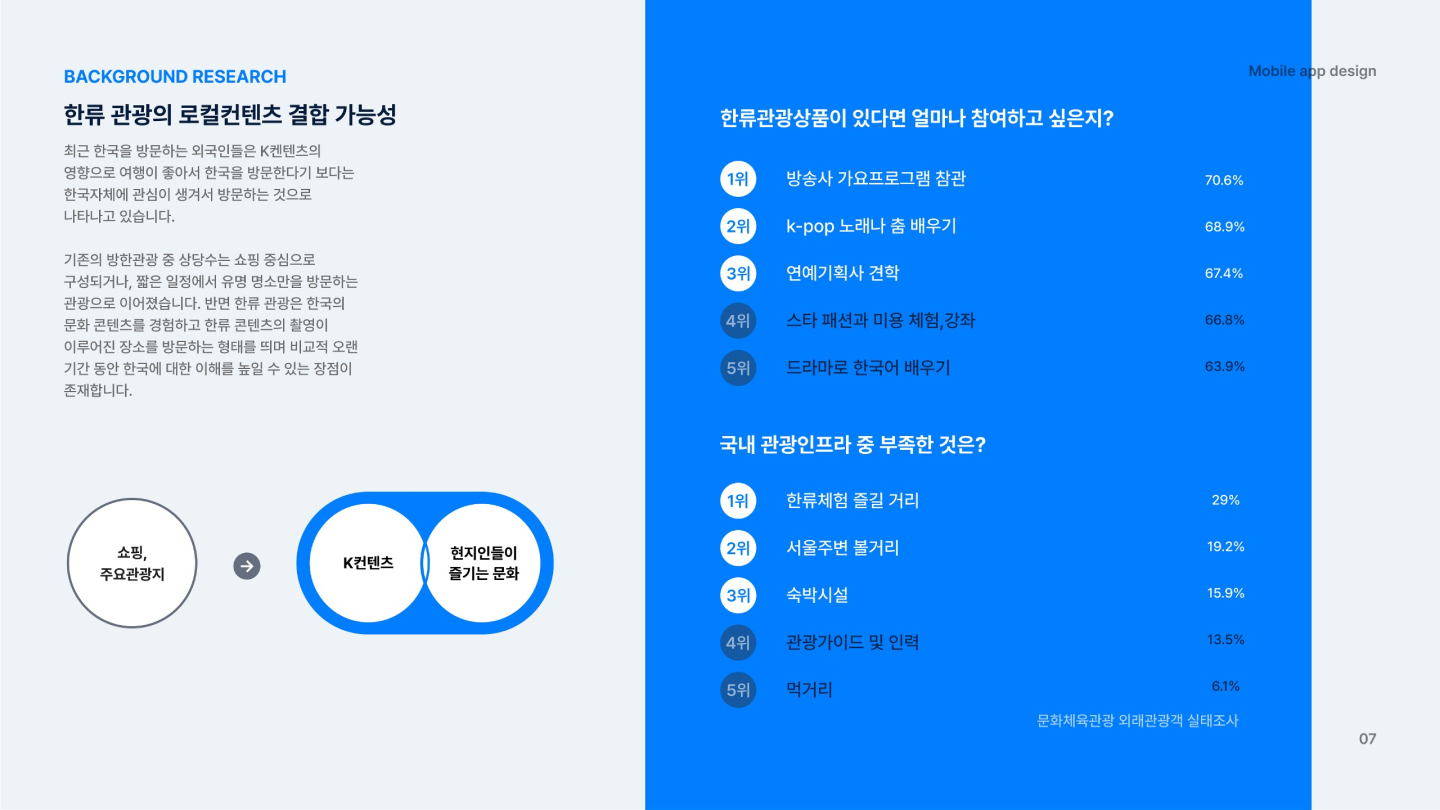 서울 자유 이용권 / UI/UX 디자이너 취업 아카데미 이은진4