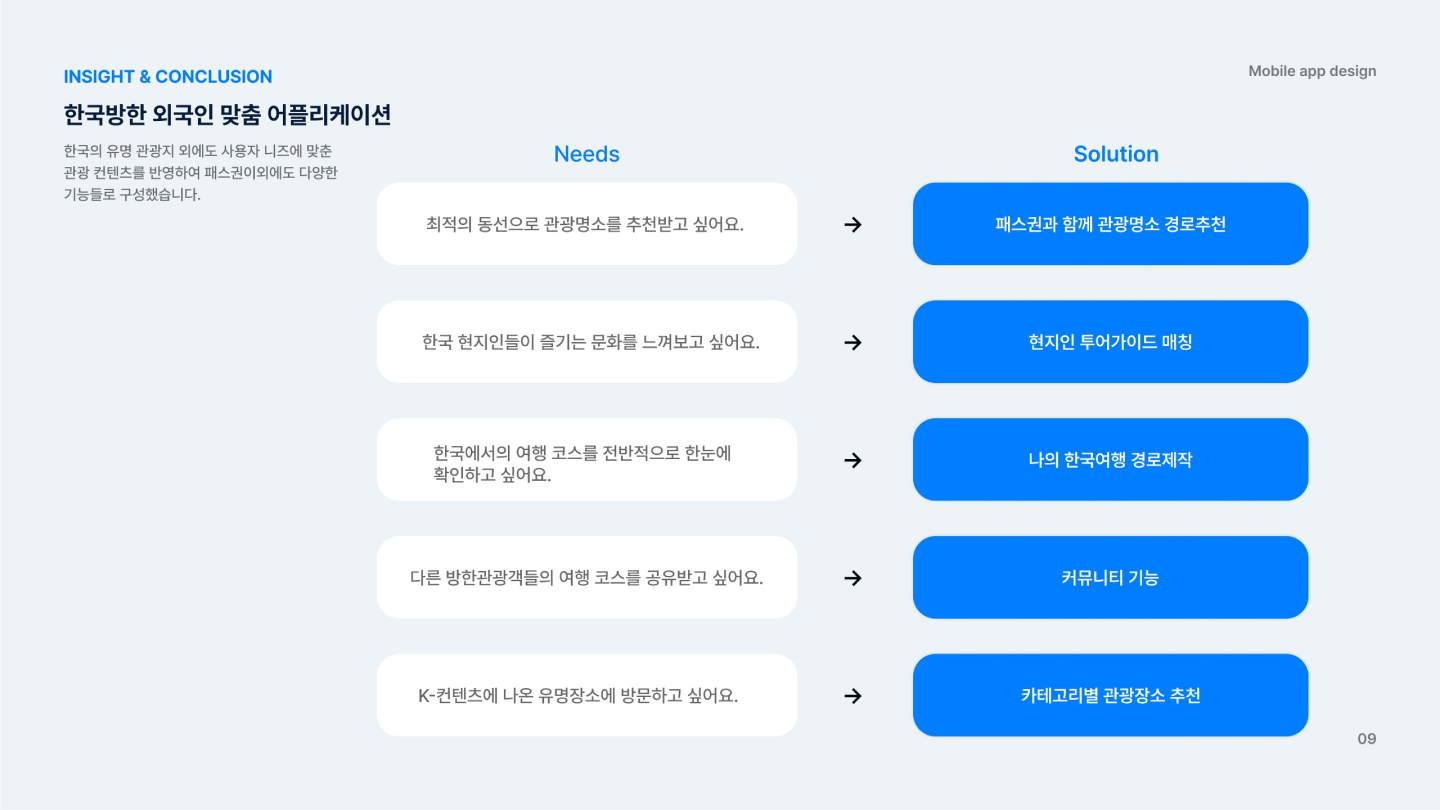 서울 자유 이용권 / UI/UX 디자이너 취업 아카데미 이은진6