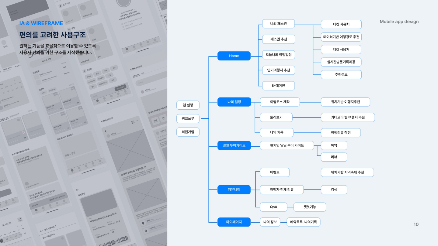 서울 자유 이용권 / UI/UX 디자이너 취업 아카데미 이은진7