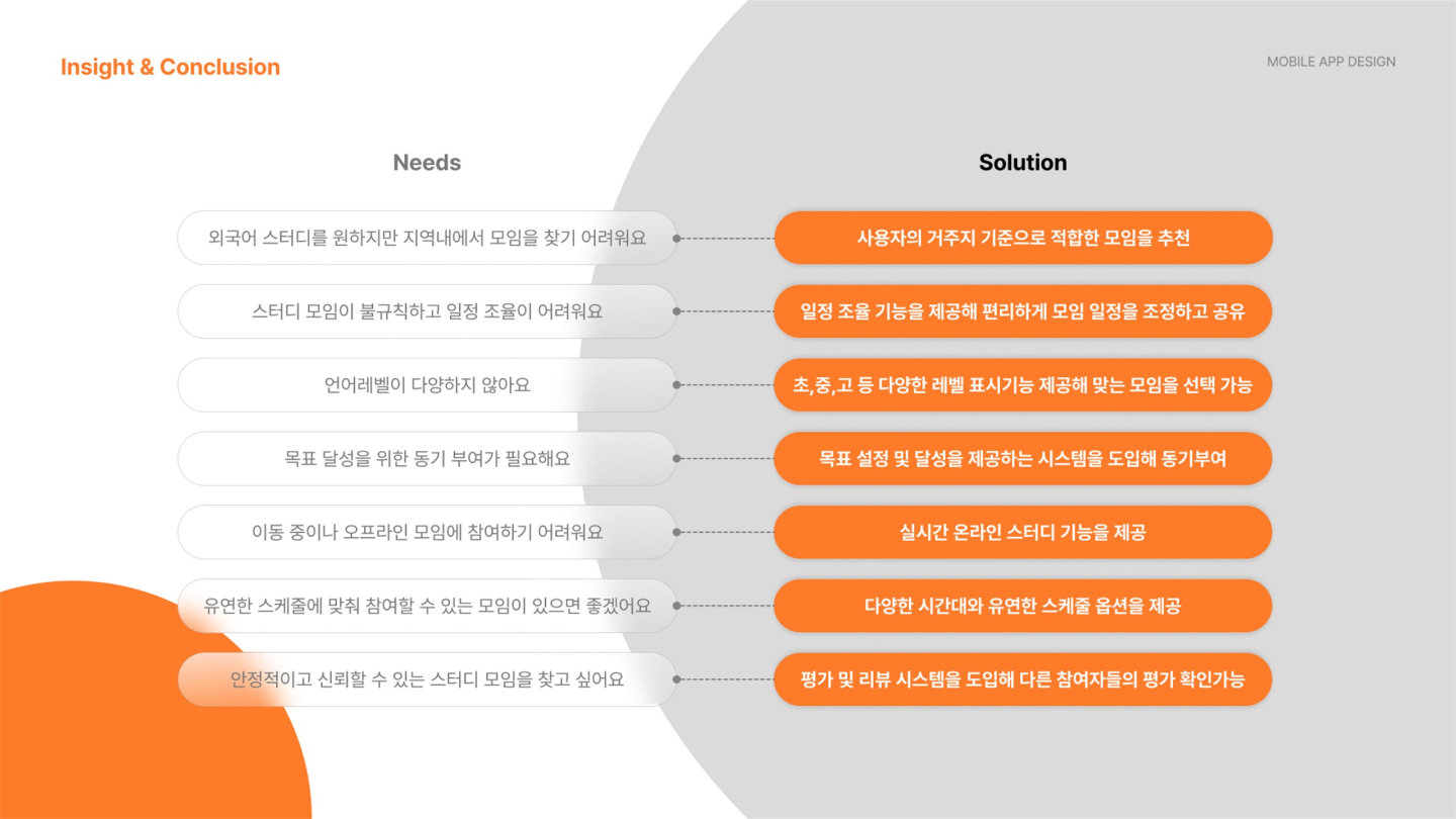 언스터 앱 / UI/UX 디자이너 취업 아카데미 모다슬6