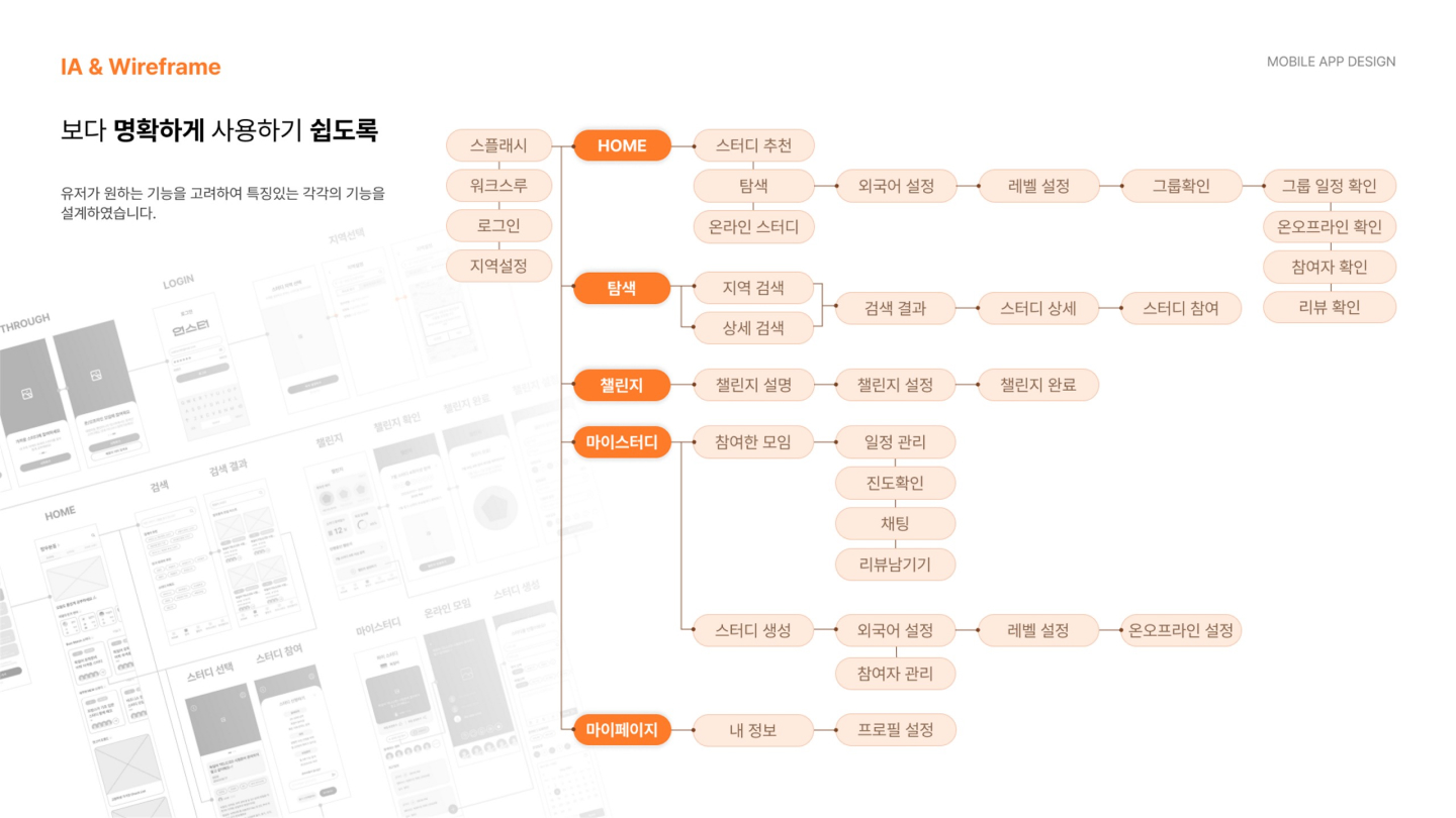 언스터 앱 / UI/UX 디자이너 취업 아카데미 모다슬7