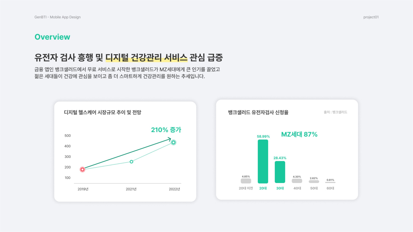 GenBTI / UI/UX 디자이너 취업 아카데미 신성민2