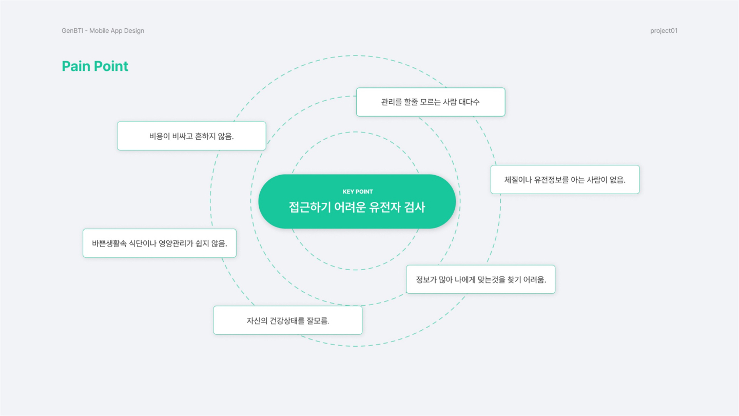 GenBTI / UI/UX 디자이너 취업 아카데미 신성민5