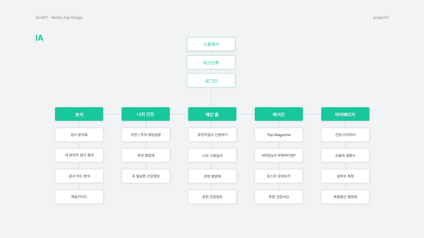 GenBTI / UI/UX 디자이너 취업 아카데미 신성민8