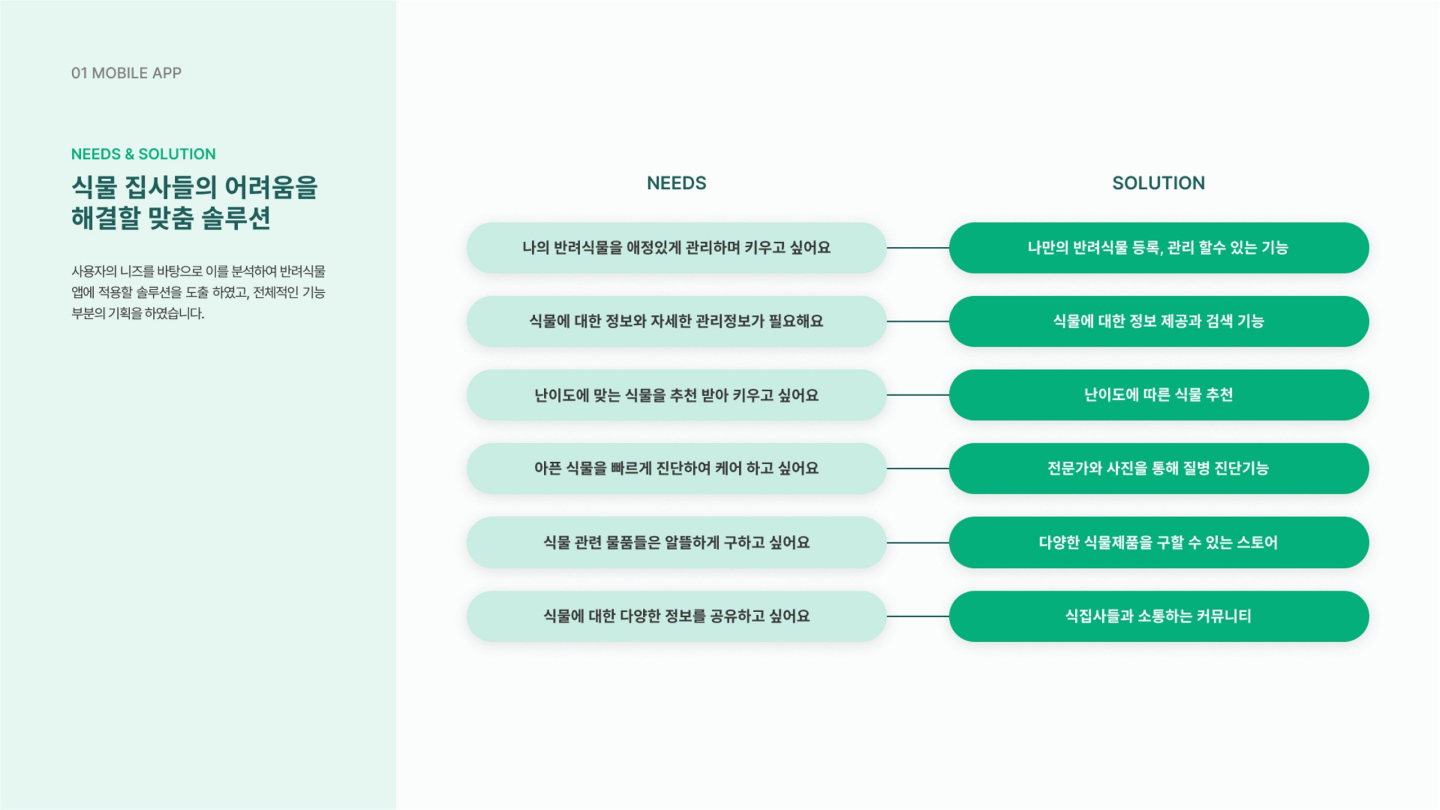 plend 반려식물 앱 / UI/UX 디자이너 취업 아카데미 양혜인5