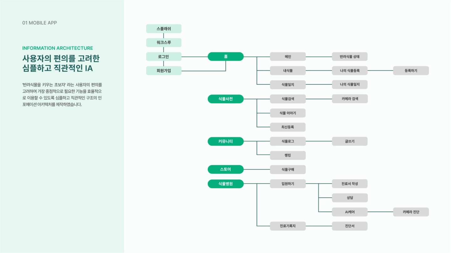 plend 반려식물 앱 / UI/UX 디자이너 취업 아카데미 양혜인6