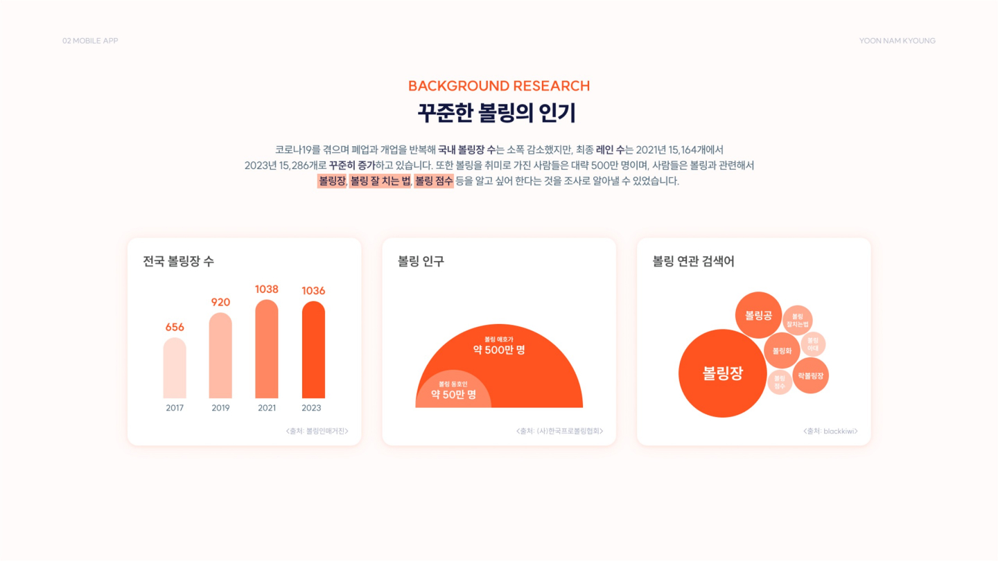 SPLIT / UI/UX 디자이너 취업 아카데미 윤남경2