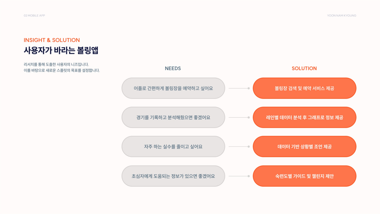 SPLIT / UI/UX 디자이너 취업 아카데미 윤남경5