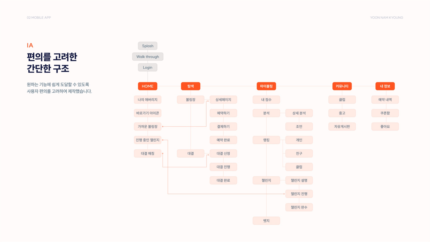 SPLIT / UI/UX 디자이너 취업 아카데미 윤남경6