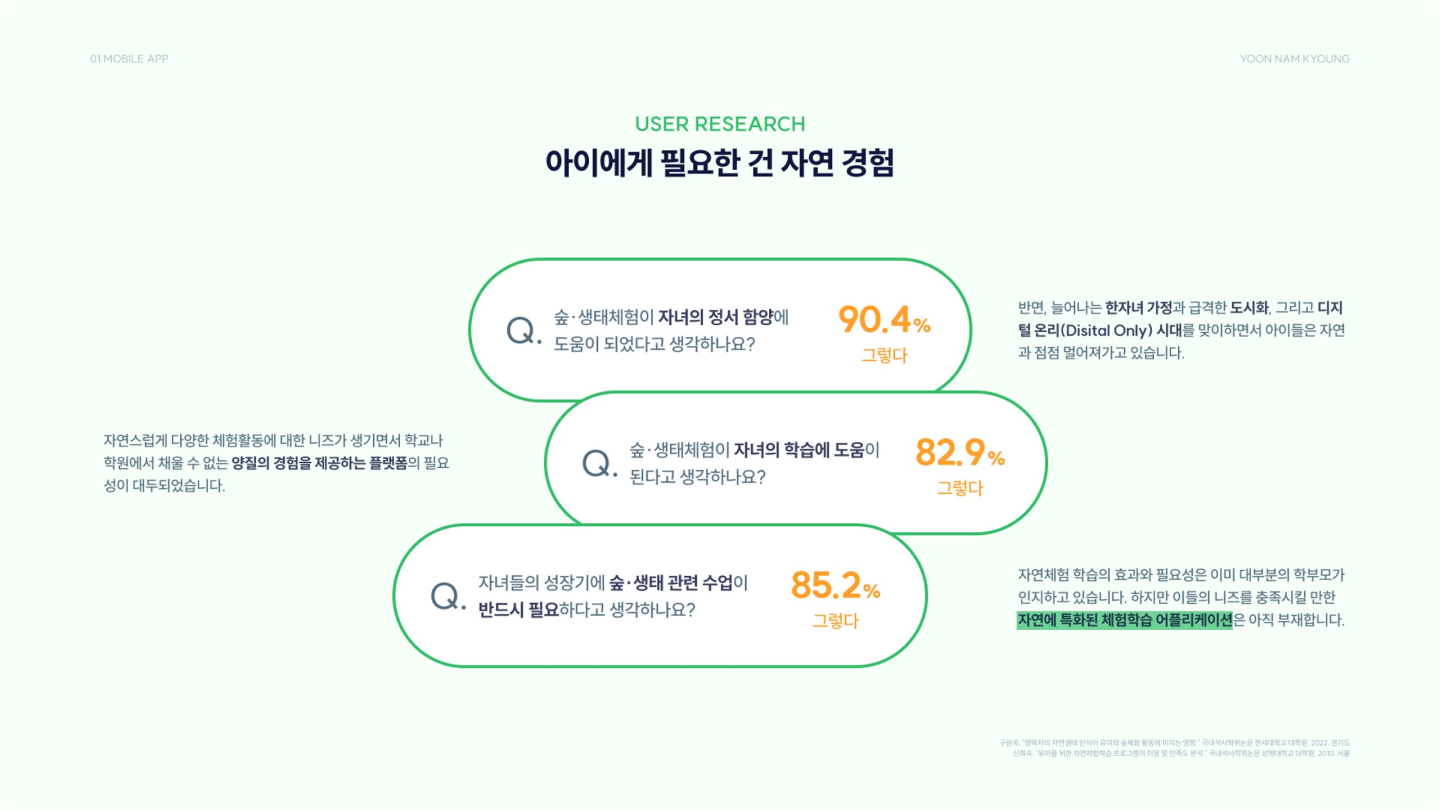 아이고고 / UI/UX 디자이너 취업 아카데미 윤남경4