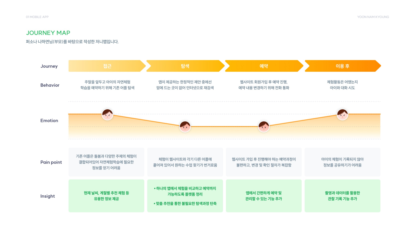 아이고고 / UI/UX 디자이너 취업 아카데미 윤남경6