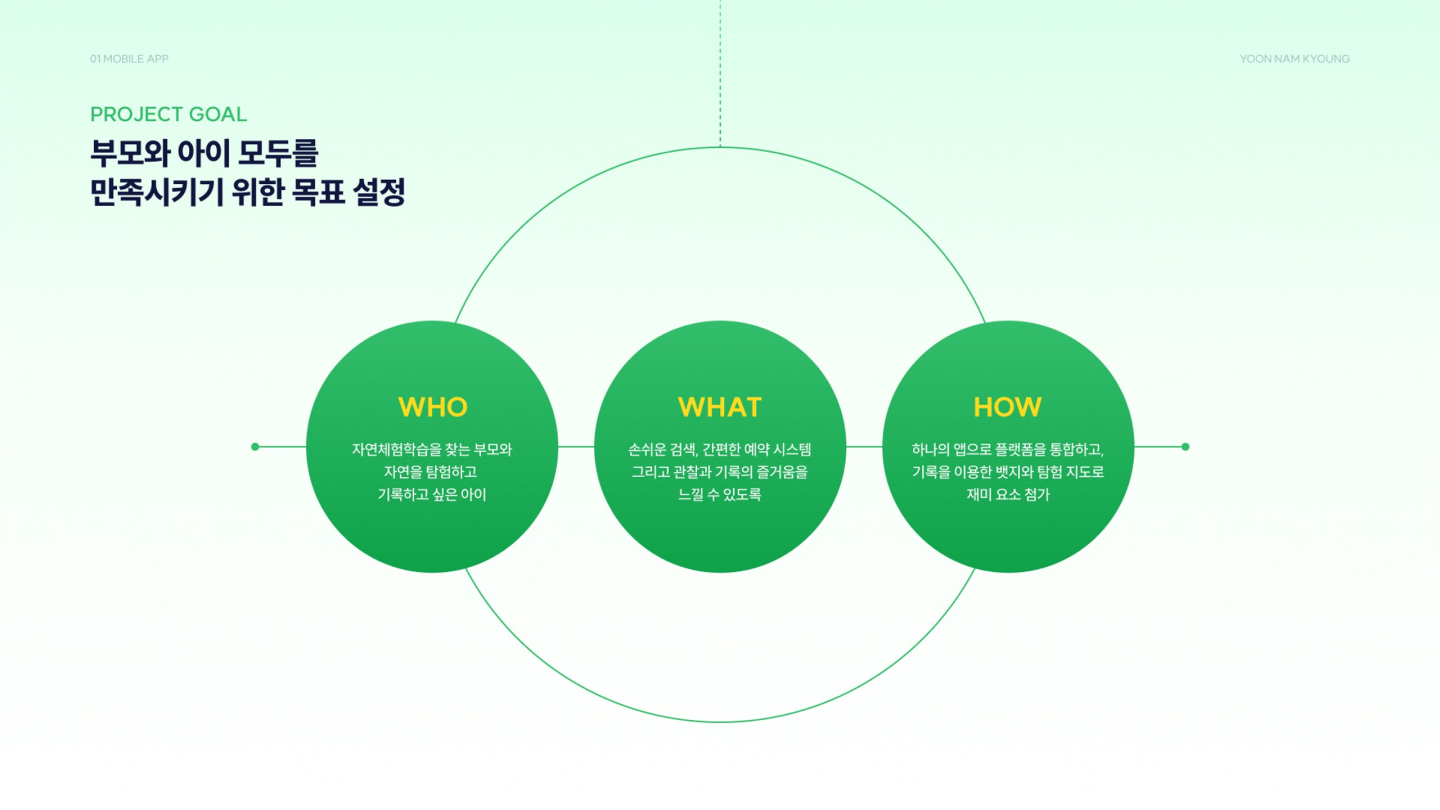 아이고고 / UI/UX 디자이너 취업 아카데미 윤남경8