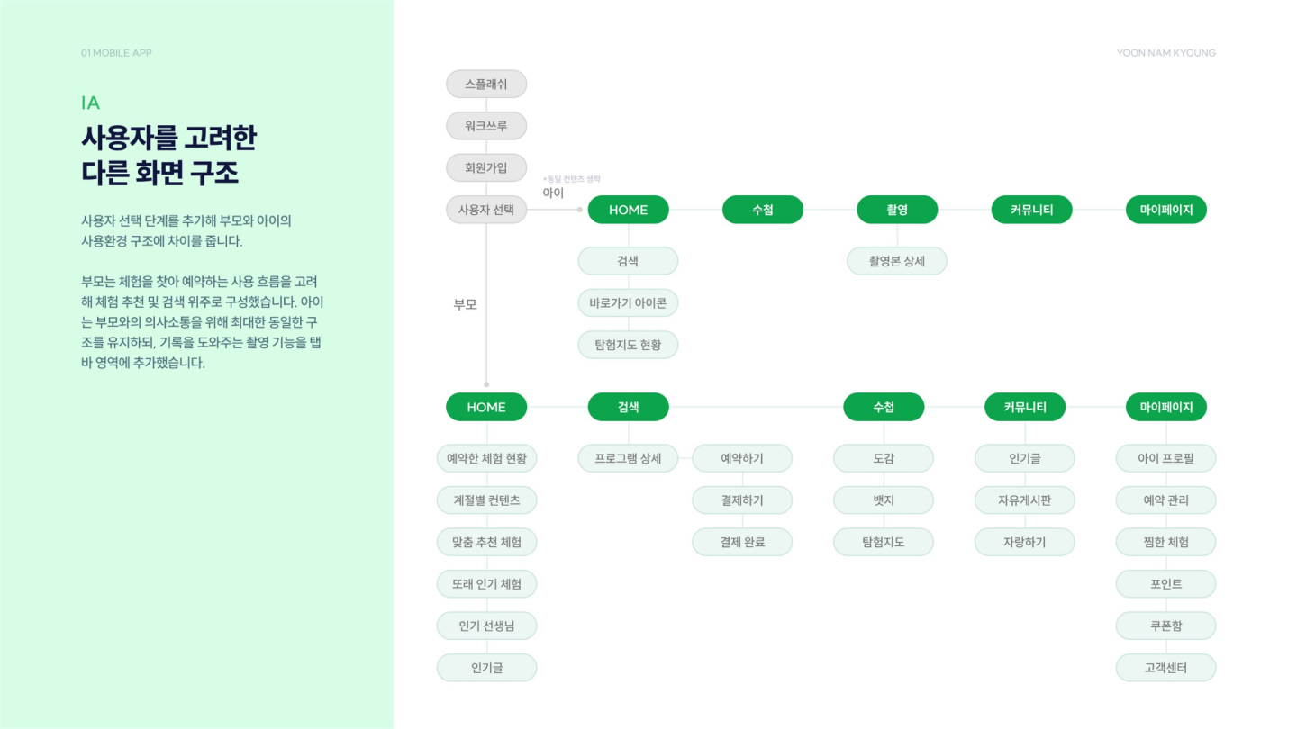 아이고고 / UI/UX 디자이너 취업 아카데미 윤남경9