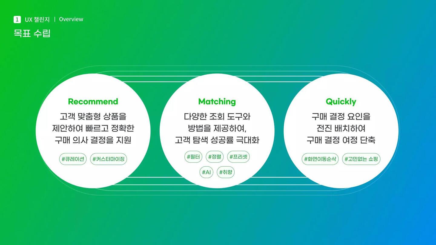 나만의 EASY마켓 Gmarket / 라이트브레인 UX 아카데미 이도윤,김남용,김윤선,김루디아10