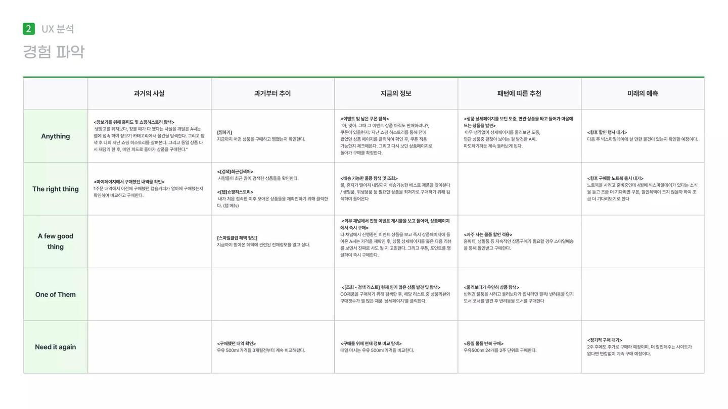 나만의 EASY마켓 Gmarket / 라이트브레인 UX 아카데미 이도윤,김남용,김윤선,김루디아12