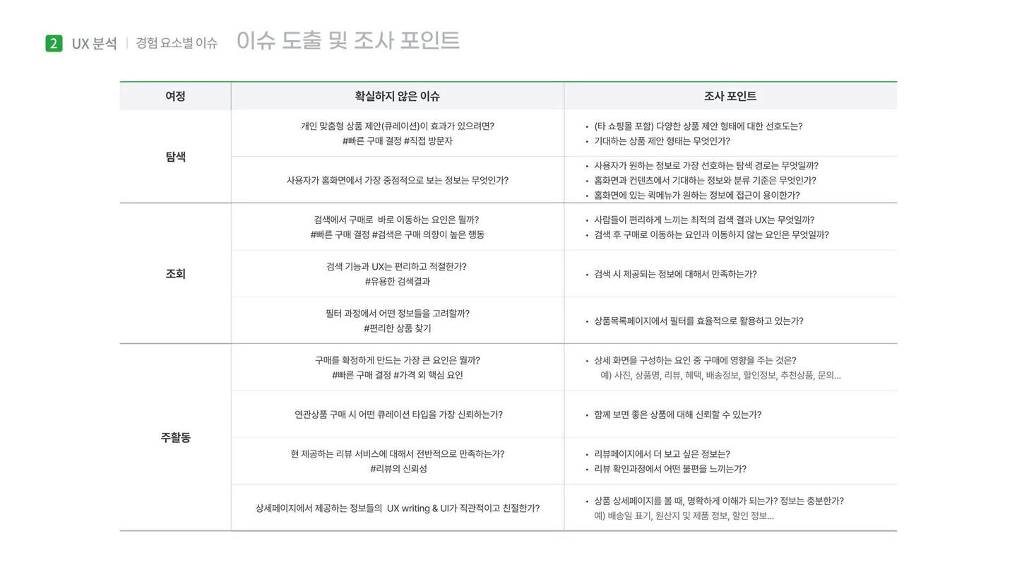 나만의 EASY마켓 Gmarket / 라이트브레인 UX 아카데미 이도윤,김남용,김윤선,김루디아13