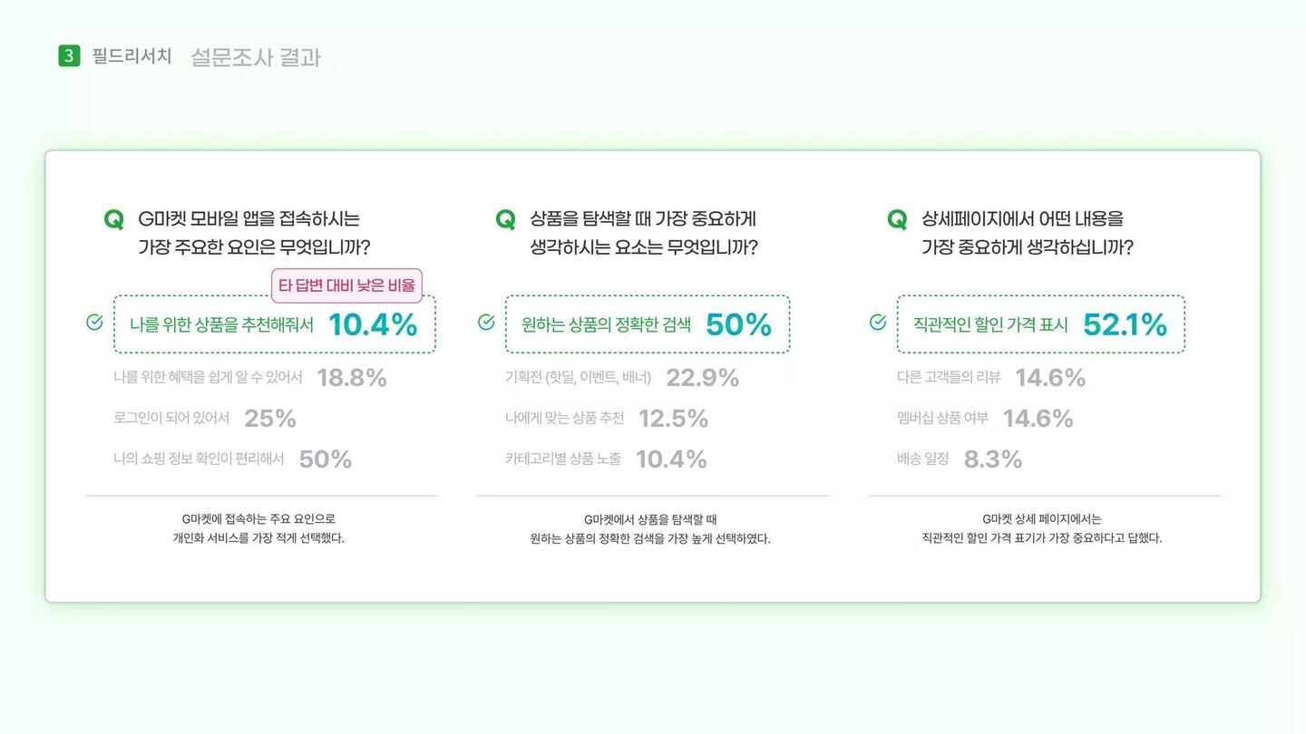 나만의 EASY마켓 Gmarket / 라이트브레인 UX 아카데미 이도윤,김남용,김윤선,김루디아15