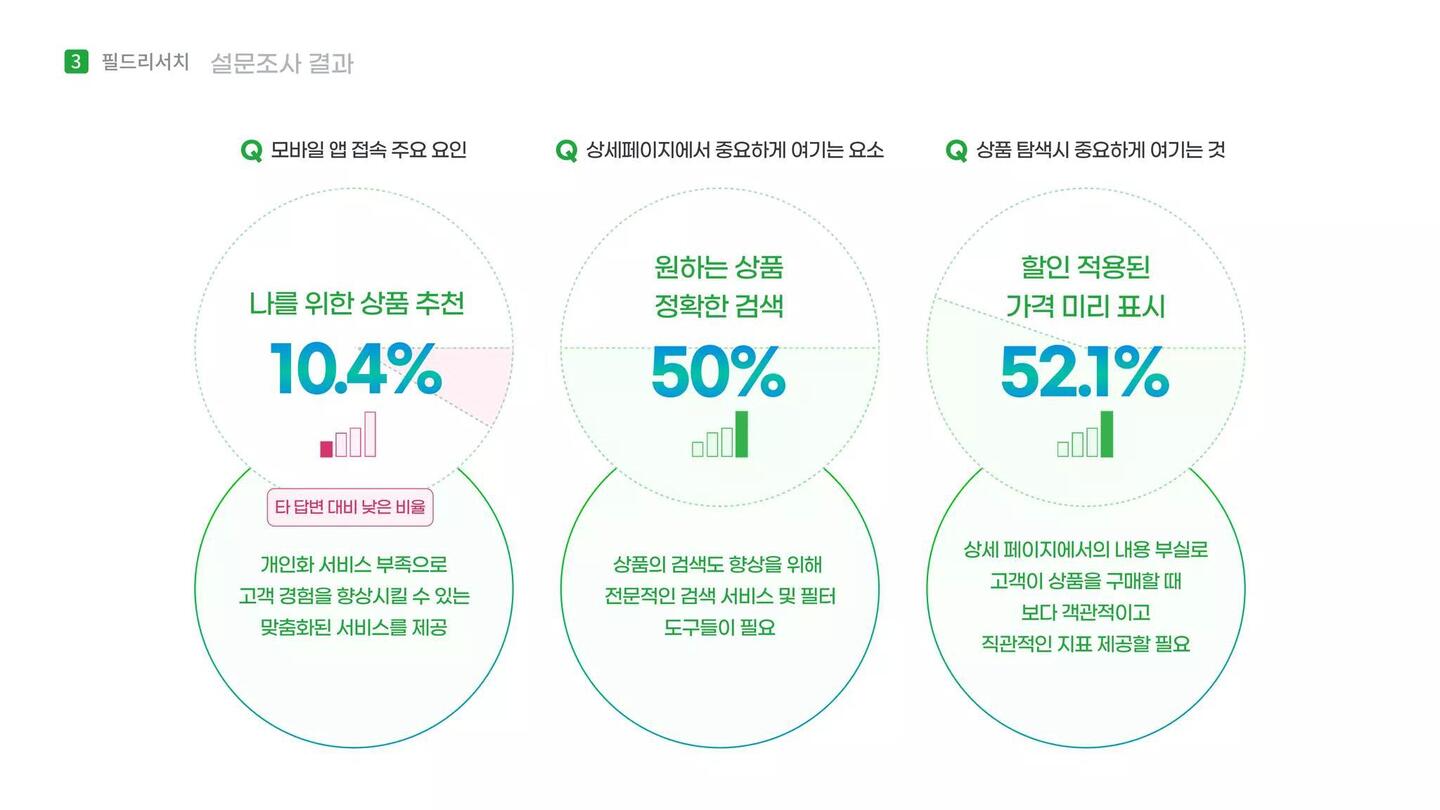 나만의 EASY마켓 Gmarket / 라이트브레인 UX 아카데미 이도윤,김남용,김윤선,김루디아16
