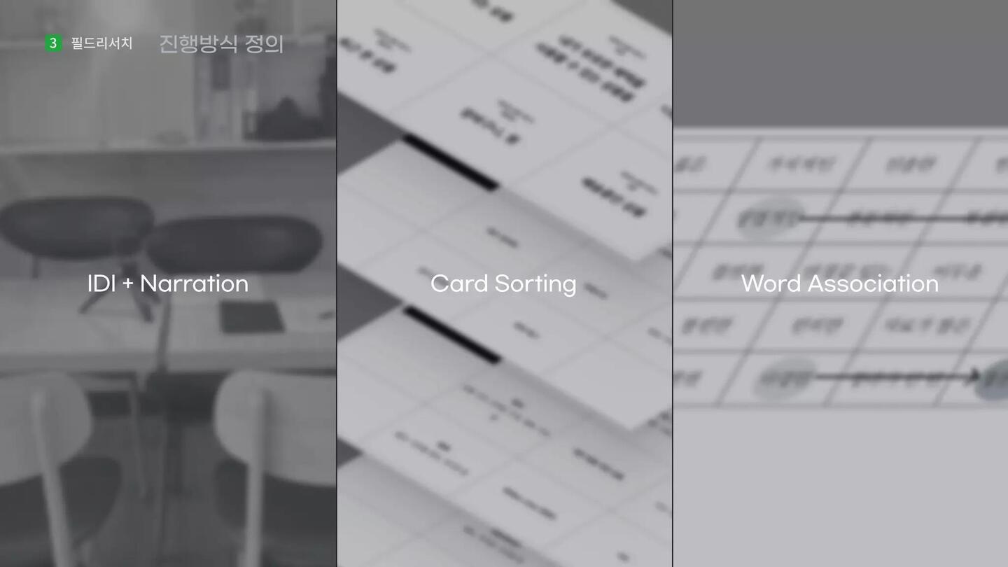 나만의 EASY마켓 Gmarket / 라이트브레인 UX 아카데미 이도윤,김남용,김윤선,김루디아18