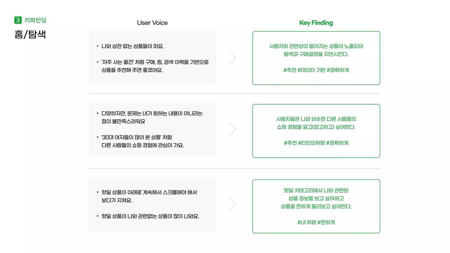 나만의 EASY마켓 Gmarket / 라이트브레인 UX 아카데미 이도윤,김남용,김윤선,김루디아23