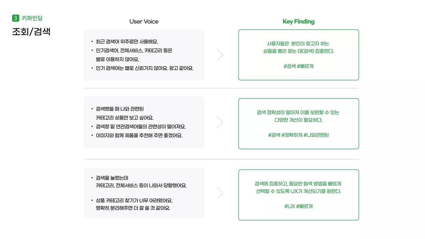 나만의 EASY마켓 Gmarket / 라이트브레인 UX 아카데미 이도윤,김남용,김윤선,김루디아24