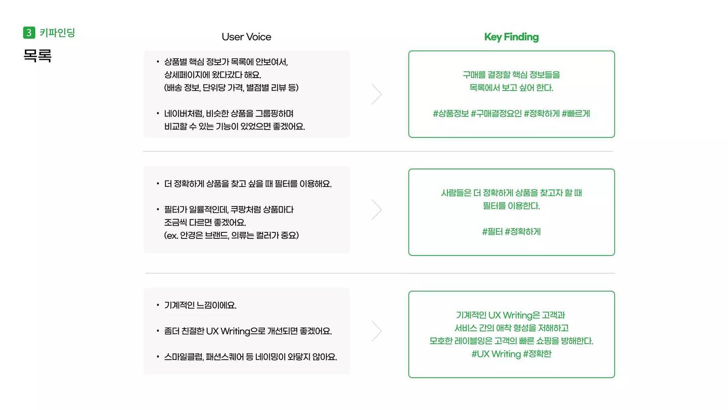 나만의 EASY마켓 Gmarket / 라이트브레인 UX 아카데미 이도윤,김남용,김윤선,김루디아25
