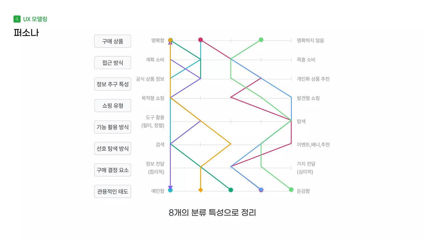 나만의 EASY마켓 Gmarket / 라이트브레인 UX 아카데미 이도윤,김남용,김윤선,김루디아27