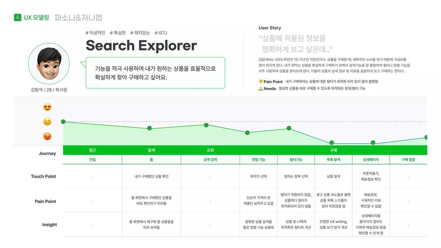나만의 EASY마켓 Gmarket / 라이트브레인 UX 아카데미 이도윤,김남용,김윤선,김루디아29