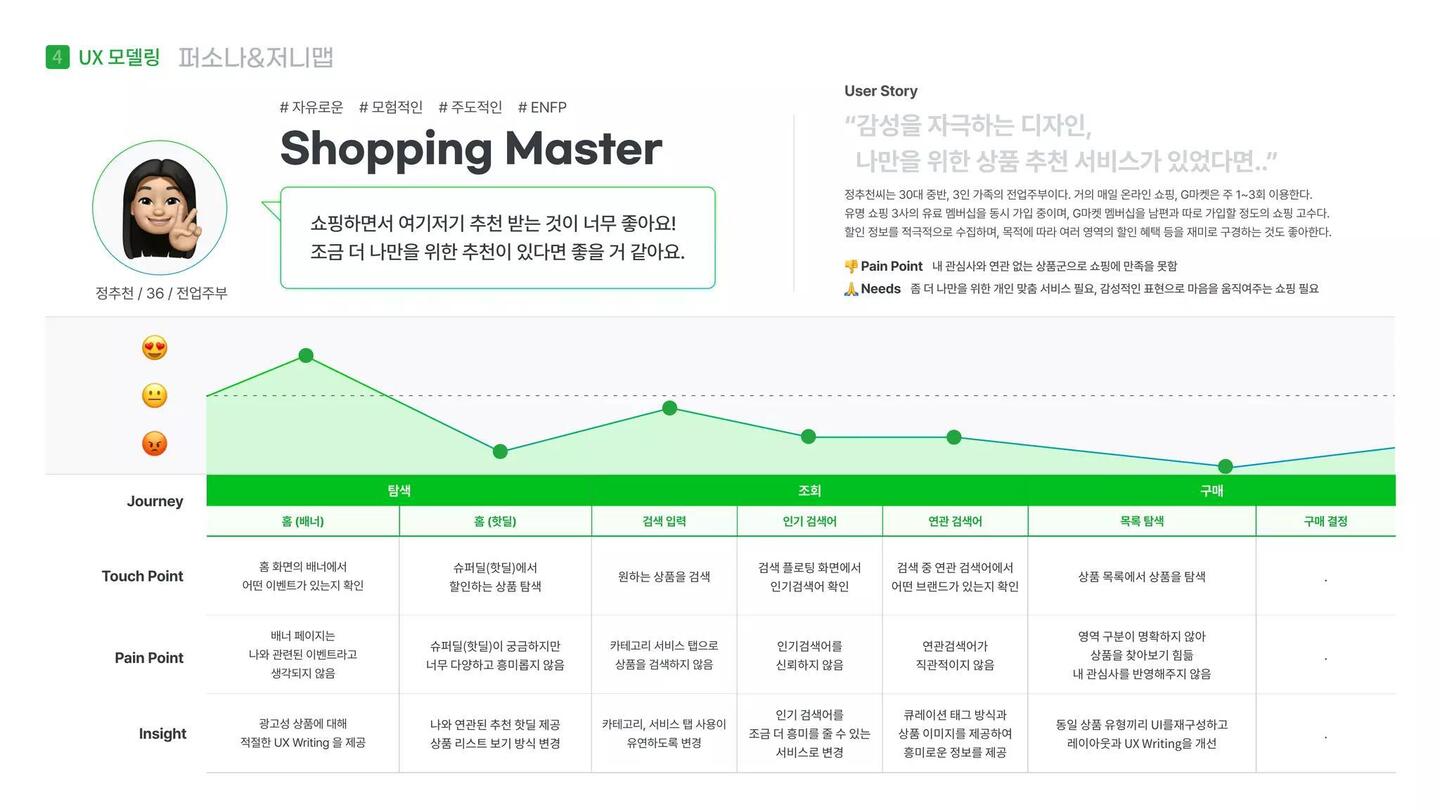 나만의 EASY마켓 Gmarket / 라이트브레인 UX 아카데미 이도윤,김남용,김윤선,김루디아30