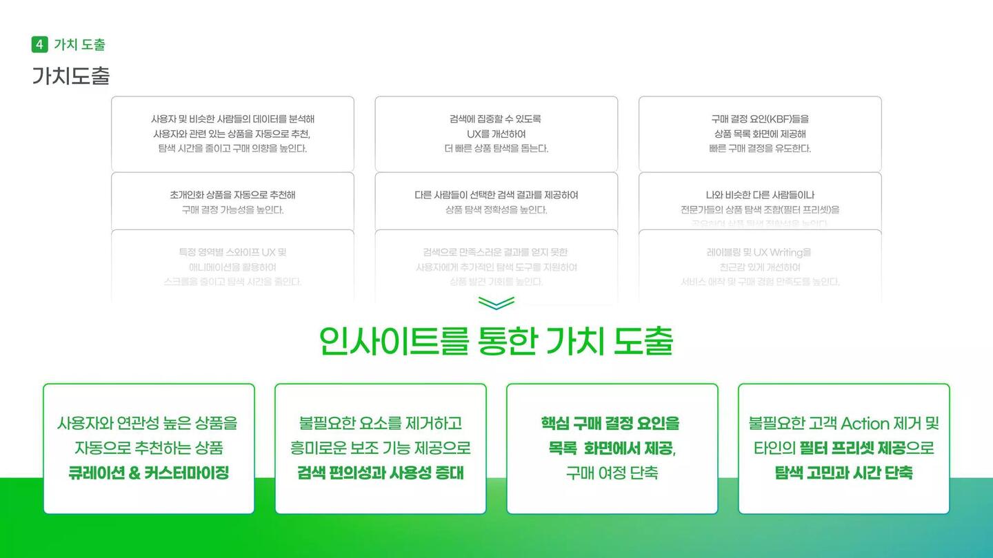 나만의 EASY마켓 Gmarket / 라이트브레인 UX 아카데미 이도윤,김남용,김윤선,김루디아34