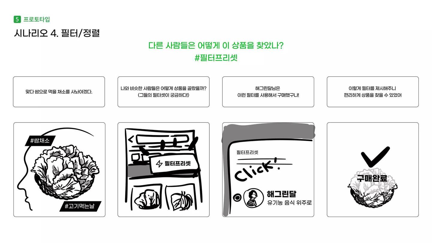 나만의 EASY마켓 Gmarket / 라이트브레인 UX 아카데미 이도윤,김남용,김윤선,김루디아47