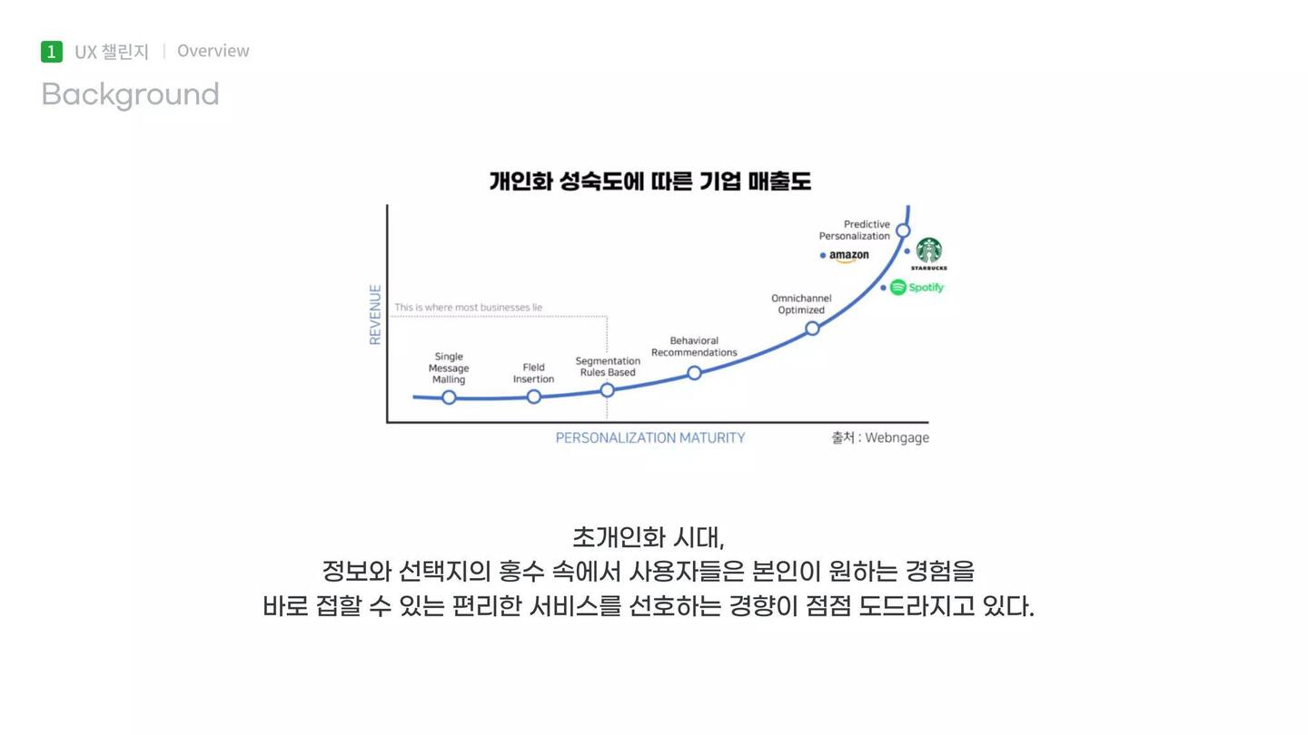 나만의 EASY마켓 Gmarket / 라이트브레인 UX 아카데미 이도윤,김남용,김윤선,김루디아5
