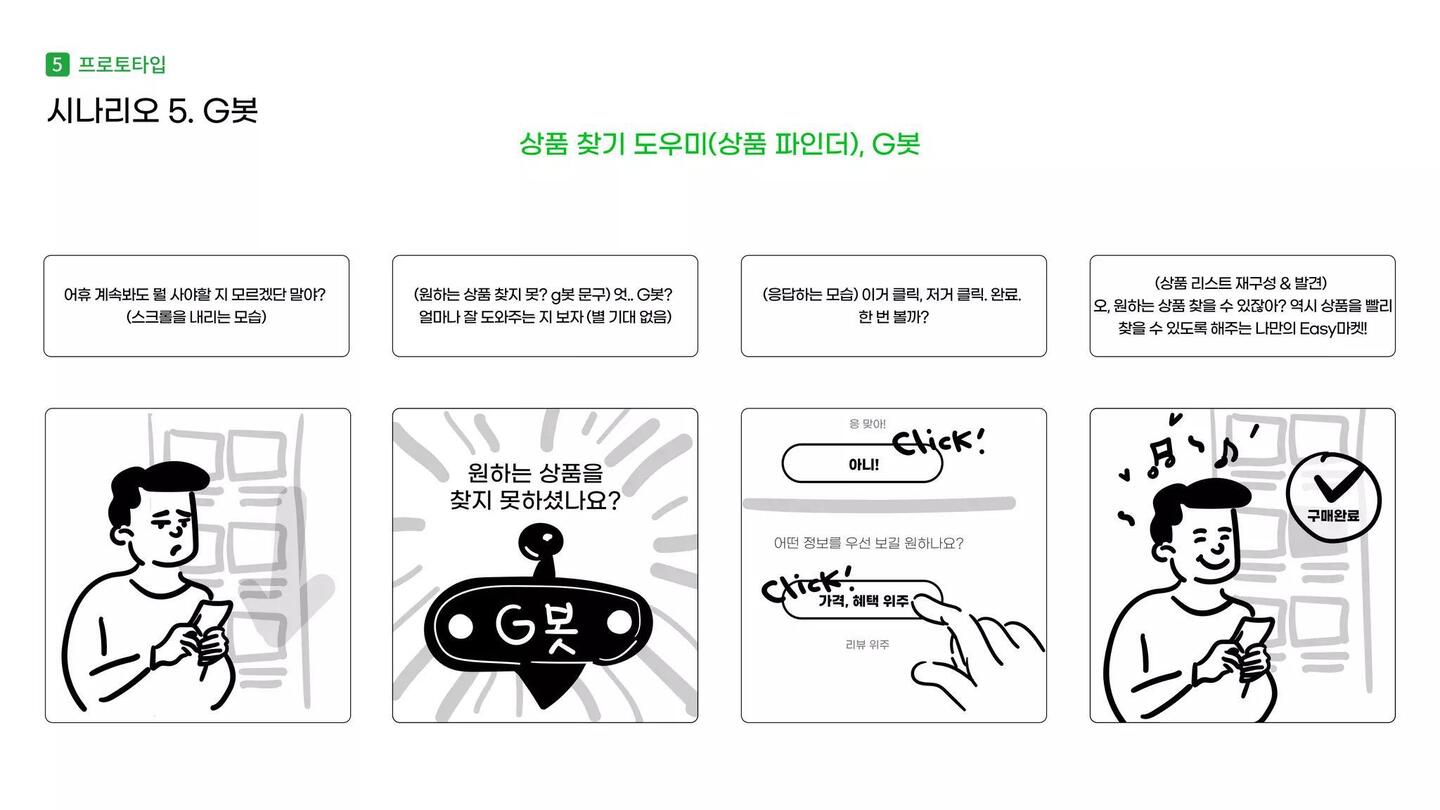 나만의 EASY마켓 Gmarket / 라이트브레인 UX 아카데미 이도윤,김남용,김윤선,김루디아50