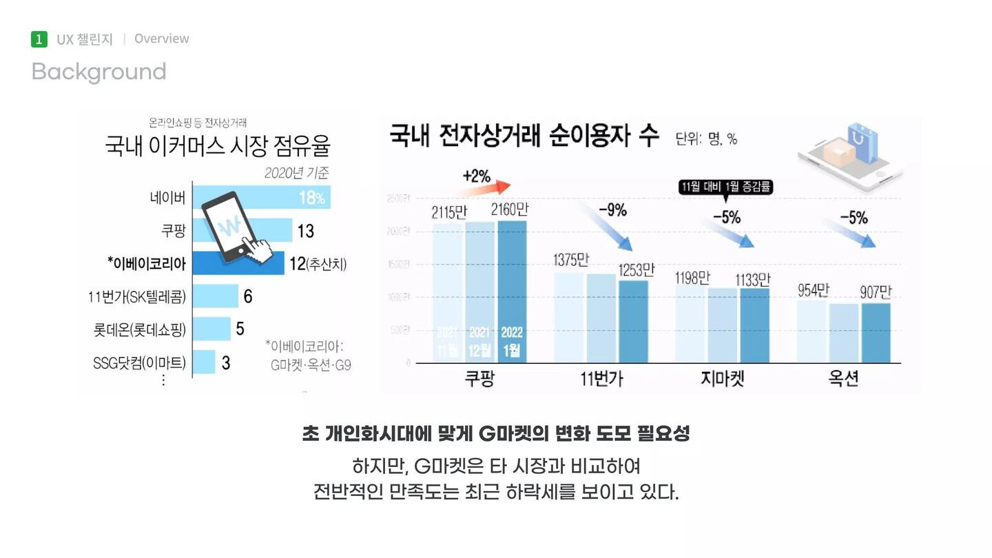 나만의 EASY마켓 Gmarket / 라이트브레인 UX 아카데미 이도윤,김남용,김윤선,김루디아6